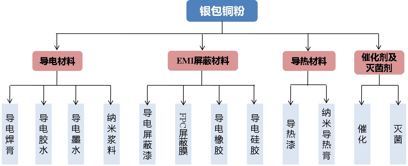 合肥银包铜粉应用领域.jpg